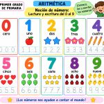 Noción de número del 0 al 9 – Aritmética para primer grado de primaria