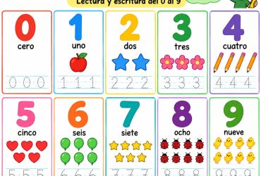 Noción de número del 0 al 9 – Aritmética para primer grado de primaria