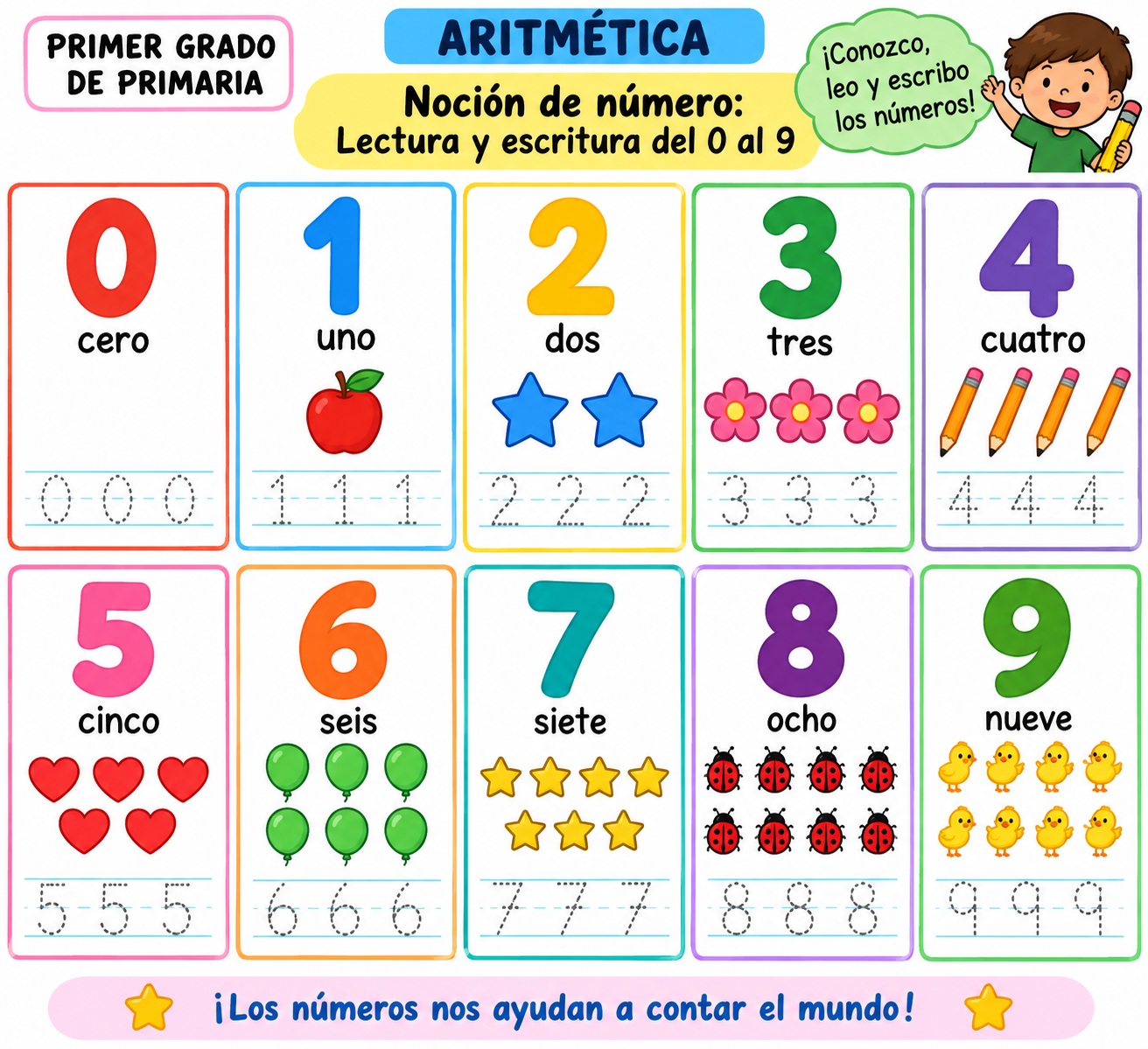 Noción de número del 0 al 9 – Aritmética para primer grado de primaria